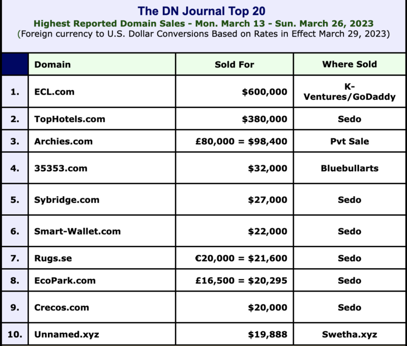 Domain Valuation How to Value a Domain Name Experts